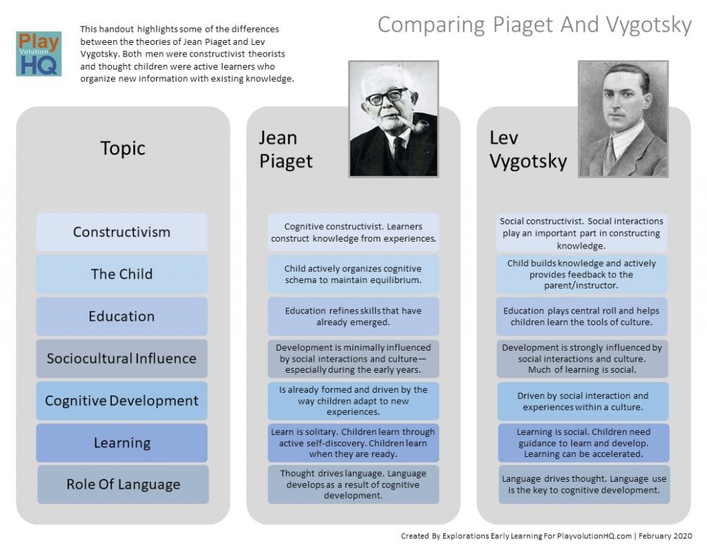 Comparing Piaget And Vygotsky 1024x791 1
